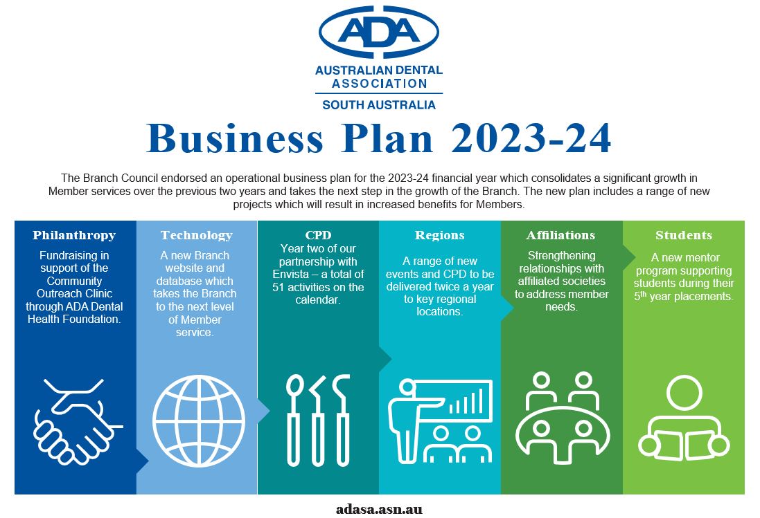 ADA SA Business plan 2023-24